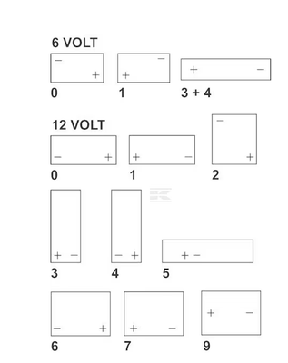 Divers - Non définie - Batterie 12V 24Ah 220A