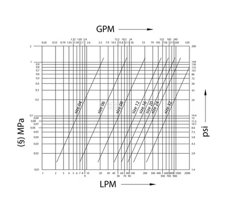 Divers - Non définie - Coupleur femelle 3/4