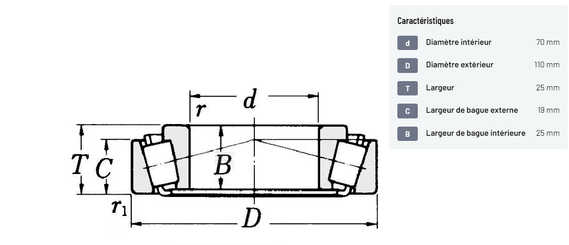 Divers - Non définie - Roulement à rouleaux coniques 70x110x25mm
