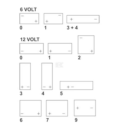 Divers - Non définie - Batterie 12V 125Ah
