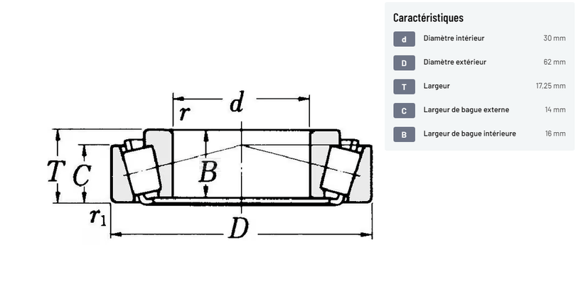 Divers - Non définie - Roulement