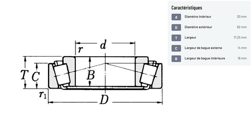 Divers - Non définie - Roulement