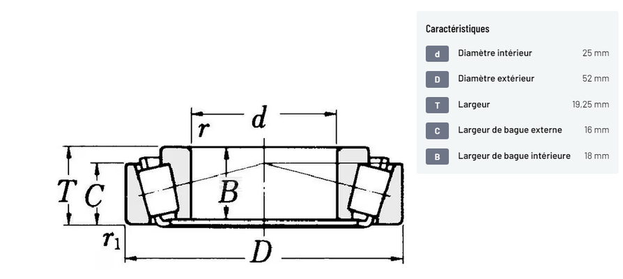 Divers - Non définie - Roulement à rouleaux coniques 25x52x19.25mm