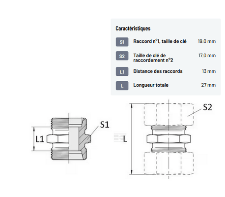 Divers - Non définie - Union double