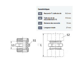 Divers - Non définie - Union double