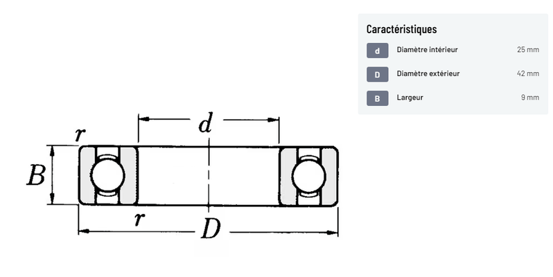 Divers - Non définie - Roulement à billes 6905