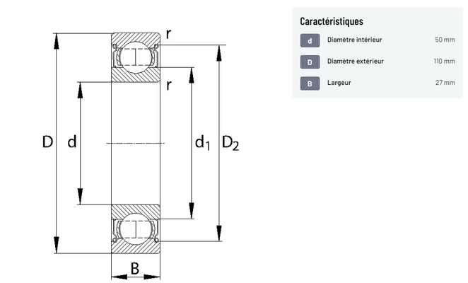 Divers - Non définie - Roulement rigides à billes SKF