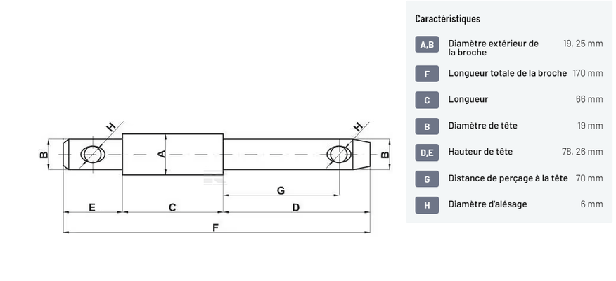 Divers - Non définie - Axe double 19x25x19mm Cat.1/2
