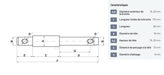 Divers - Non définie - Axe double 19x25x19mm Cat.1/2