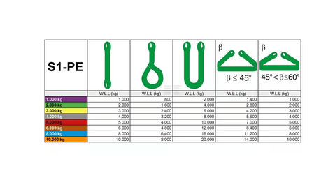 Divers - Non définie - Élingue plate 1 tonne 2,0 m