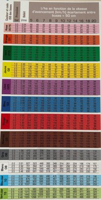 Divers - Non définie - C.TIPS F-110-015 -S- ISO VERT