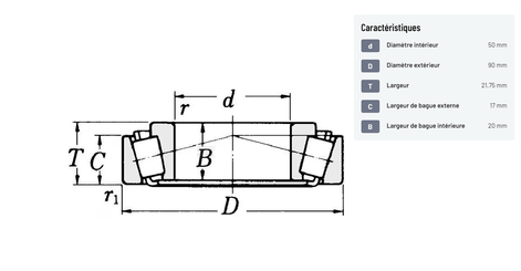 Divers - Non définie - Roulement