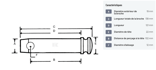 Divers - Non définie - Axe 19x102mm Cat.1