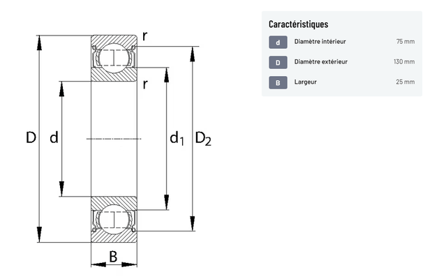 Divers - Non définie - Roulement rigides à billes SKF