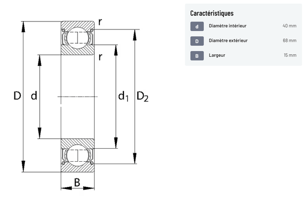 Divers - Non définie - Roulement