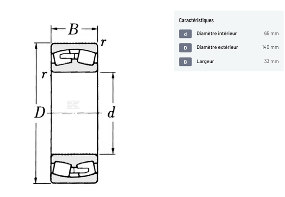 Divers - Non définie - Roulement à rouleaux sphériques 65x140x33mm